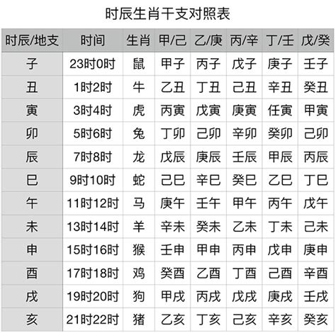 1997 天干地支|干支纪年对照表，天干地支年份对照表